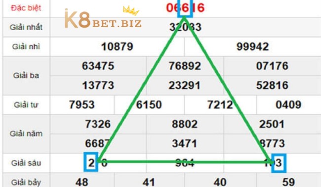 Soi cầu lô đề chuẩn theo hình tam giác